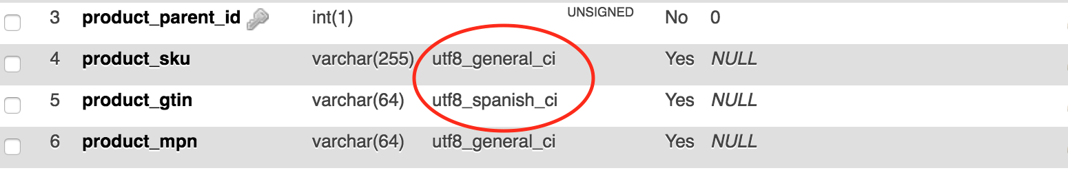 how-to-alter-table-collation-in-mysql-brokeasshome